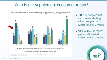 Data on the demographics for today's supplement consumers